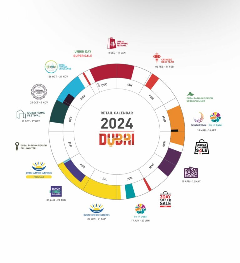 تقويم دبي السنوي لقطاع التجزئة 2024 يتضمن مهرجانات وفعاليات مميزة تقام على مدار العام 
