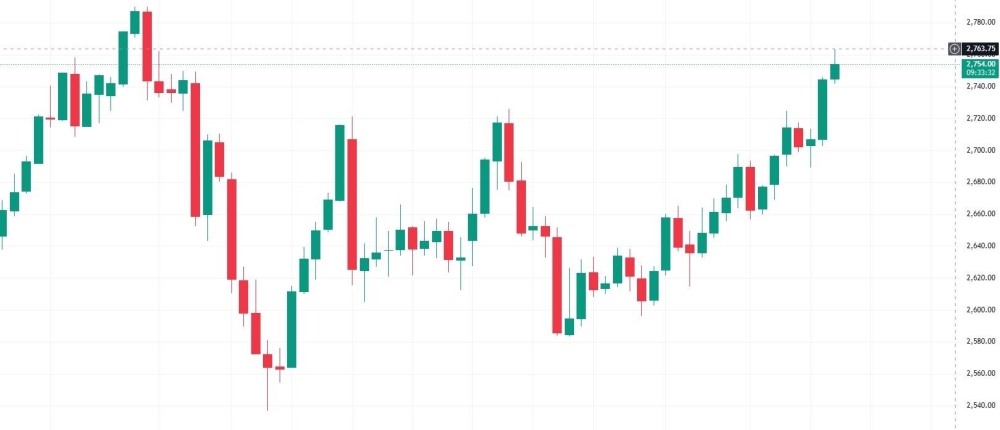 أقل-من-1%-تفصل-الذهب-عن-قمته-التاريخية