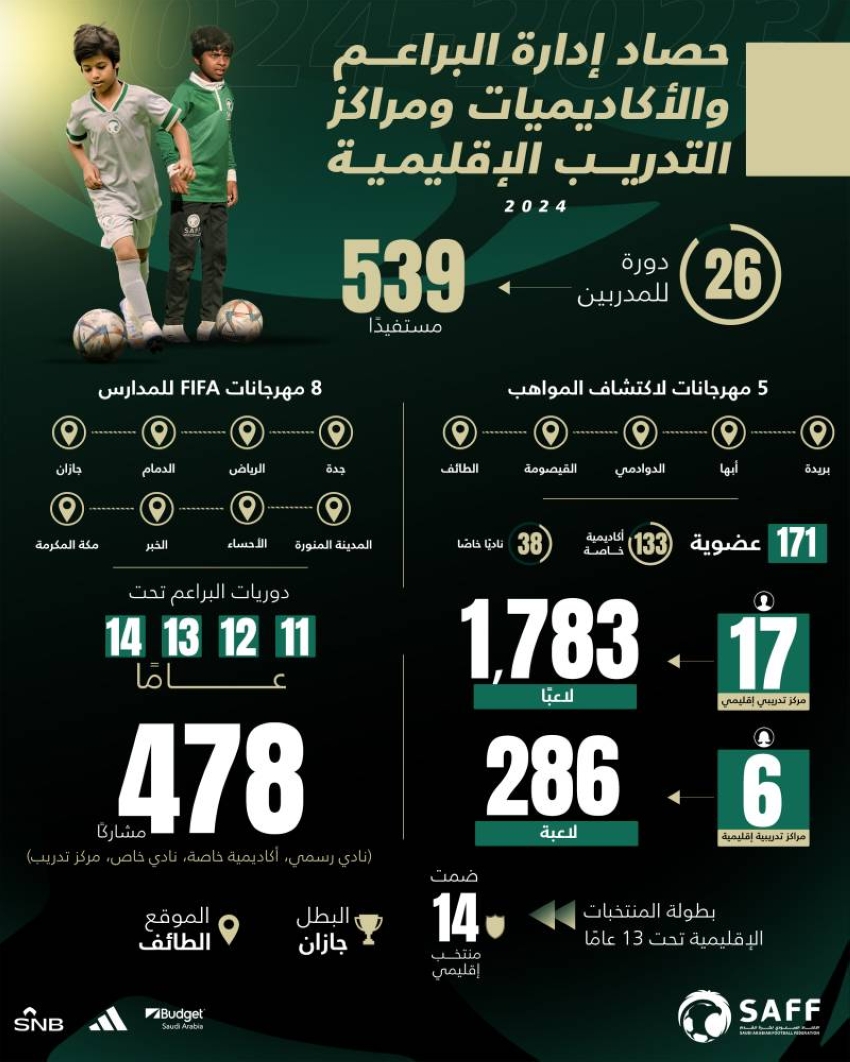 (-171)-ناديًا-خاصًا-وأكاديمية-تنال-الاعتماد-الرسمي