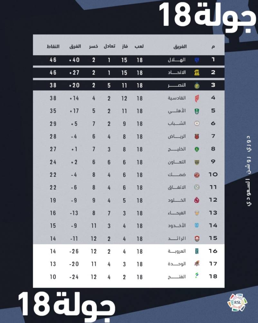 التعادل-يخيّم-على-مباراة-الخليج-وضمك